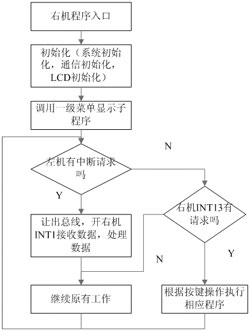 系統(tǒng)雙機工作流程圖