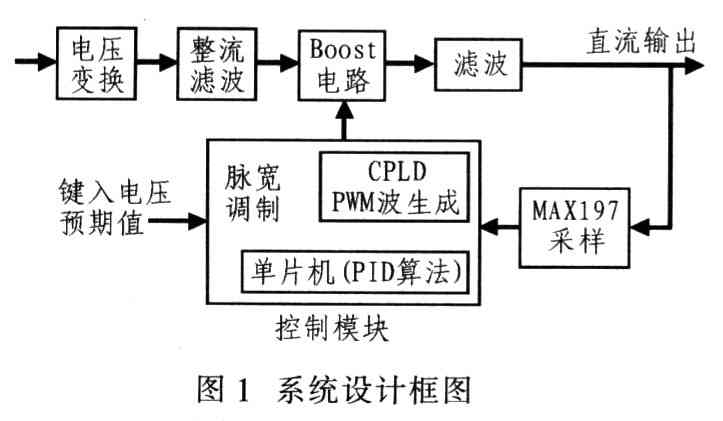 一種數(shù)字可調(diào)的升壓型開關(guān)電源的設(shè)計(jì)與實(shí)現(xiàn)