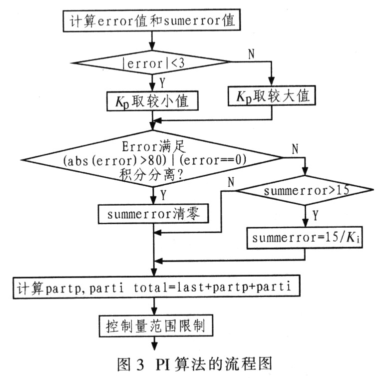 一種數(shù)字可調(diào)的升壓型開關(guān)電源的設(shè)計(jì)與實(shí)現(xiàn)