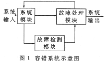 t1.gif (7972 字節(jié))