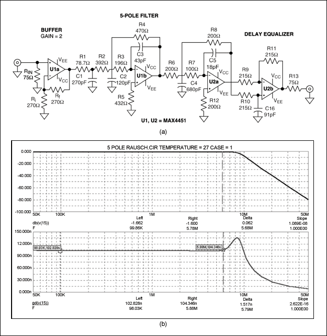 圖3. 此原理圖(a)與輸出響應(yīng)(b)表示的是針對ITU-601抗混疊的5極點(diǎn)，5.75MHz Butterworth濾波器，采用的是Rauch電路與延時均衡器。