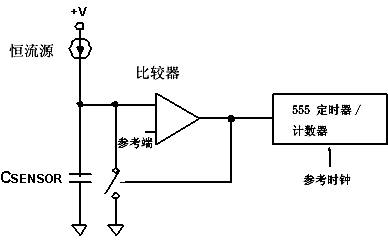 使用比較器和555定時器或計數(shù)器測量電容的傳統(tǒng)方法