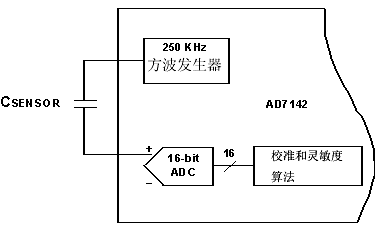 AD7142模擬前端