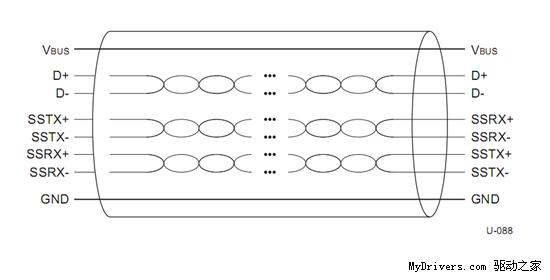 USB 3.0標(biāo)準(zhǔn)正式完成并發(fā)布