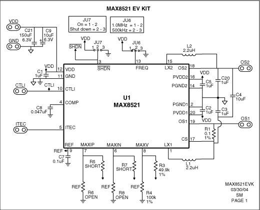 Figure 7.