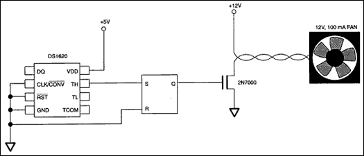 Figure 2. Using THIGH to drive a fan.