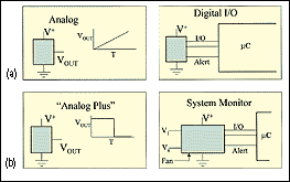 Figure 1. Sensor and IC manufacturers currently offer four classes of temperature sensors.