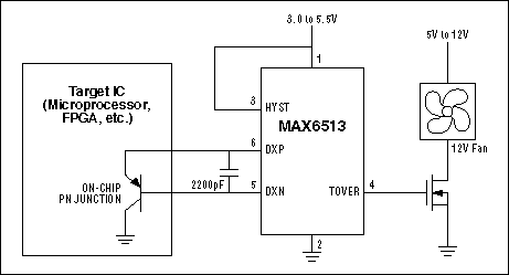 Figure 1. This simple fan controller activates the fan when the temperature of the target IC exceeds 55°C.