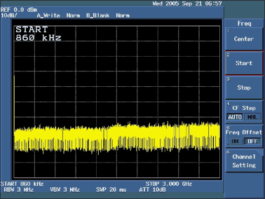 圖2. 設(shè)置起始頻率為860kHz