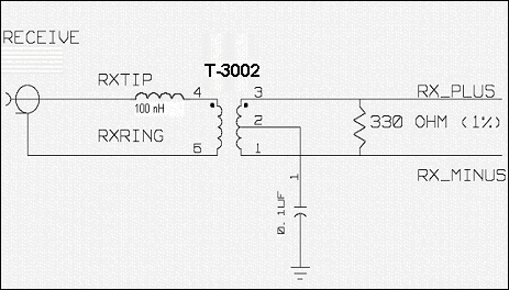 圖7. 調(diào)整后的DS3150DK終端網(wǎng)絡(luò)