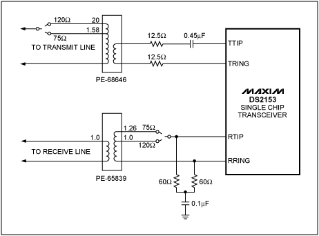 Figure 1. E1 interface.