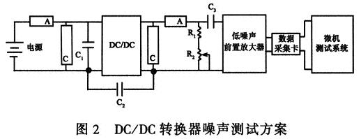 DC/DC轉(zhuǎn)換噪聲測(cè)試方案