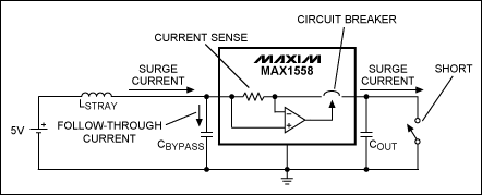 Figure 1. This diagram shows the current path during a hard short and the path for the follow-through current that is driven by stray inductance.