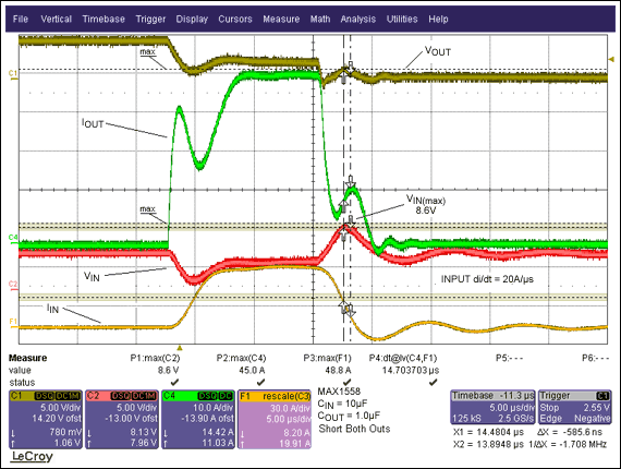 Figure 2. This plot shows the short-circuit performance with a 10μF for CBYPASS. The VIN trace shows that the input soars to 8.6V due to follow-through current.