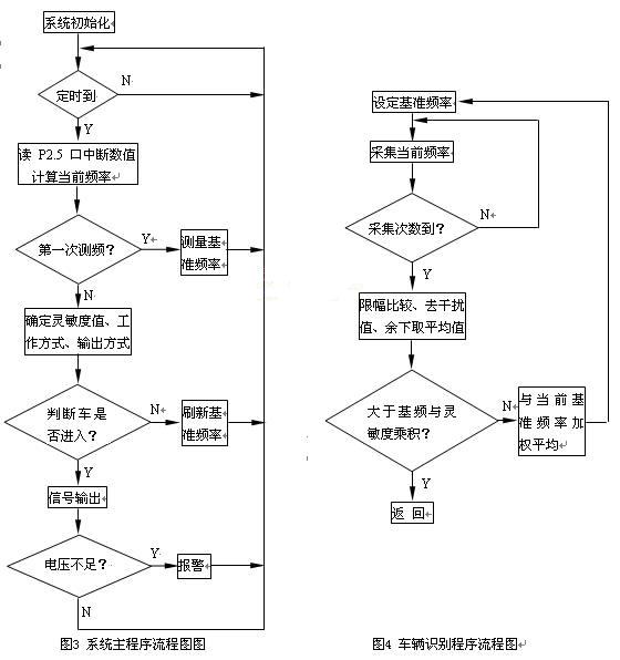 軟件程序設(shè)計(jì)