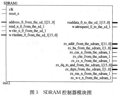 SDRAM控制器模塊圖