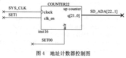 地址計數(shù)器控制圖