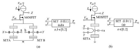 SET/MOSFET 構(gòu)成的邏輯門(mén)電路及相應(yīng)符號(hào)