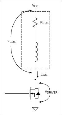 圖2. FET驅(qū)動繼電器線圈的模型。線圈模型由理想電感和電阻RCOIL串聯(lián)組成。