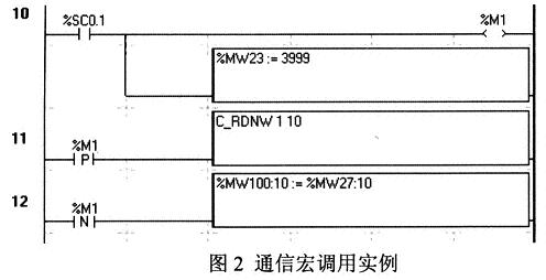 通信宏調(diào)用實(shí)例