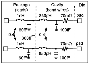 Figure 5. Package model.