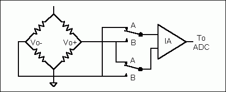 圖4. 增加一個(gè)雙刀、雙擲開(kāi)關(guān)，增強(qiáng)軟件校準(zhǔn)功能