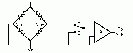 圖3. 增加一個(gè)開(kāi)關(guān)實(shí)現(xiàn)軟件校準(zhǔn) 