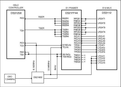 Figure 1. Example OF typical connections.