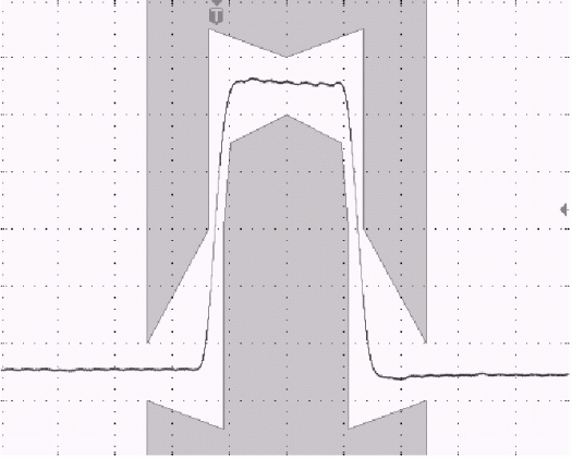 Figure 2. E1 Pulse (2.048 Mbits/s).