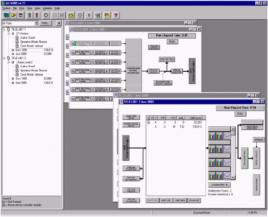 圖1. Adtech AX/4000軟件界面。