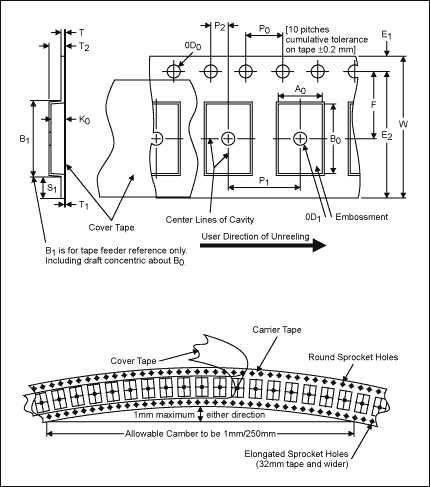 圖3. 典型WLP載帶結(jié)構(gòu)