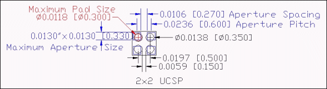 圖4. 2 x 2 UCSP孔徑焊點(diǎn)的模板設(shè)計(jì)范例