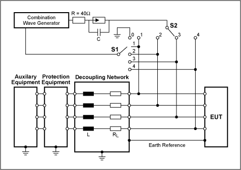 Figure 10b. Test setup: Coupling to unshielded, unsymmetrically operated lines.