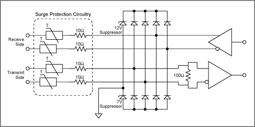 Figure 4. This diode/suppressor network prevents damage from ESD, FTB and SURGE faults. Optional PTC fuses protect against fault connections to hazardous voltages.