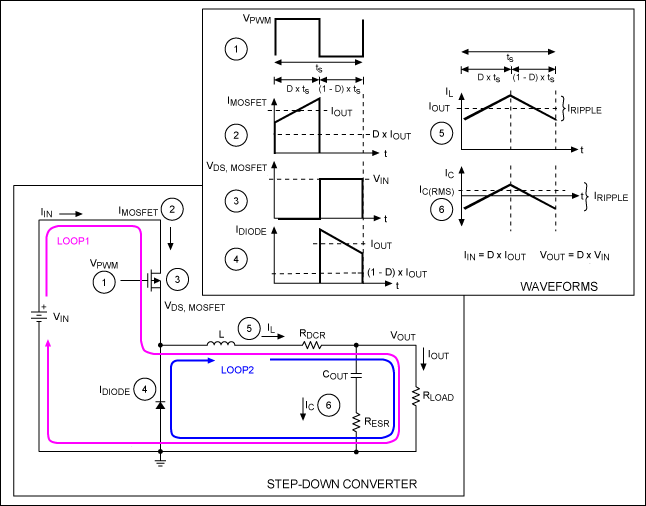 圖2. 通用降壓型SMPS電路和相關(guān)波形，對于理解SMPS架構(gòu)提供了一個很好的參考實例。