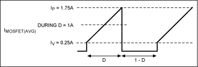 圖3. 典型的降壓型轉(zhuǎn)換器的MOSFET電流波形，用于估算MOSFET的傳導(dǎo)損耗。