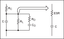 圖9. 電容損耗模型一般簡化為一個等效串聯(lián)電阻(ESR)