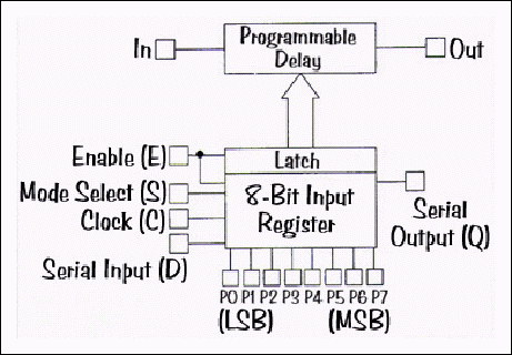 Figure 1.