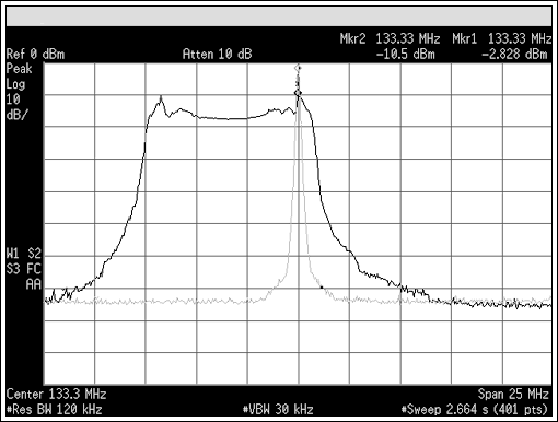 Figure 1. Clock spectrum of the DS4M133 with MS = low and MS = 8kHz (low to VCC/2) downspreading.