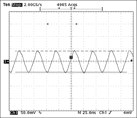 Figure 6. Voltage waveform across the 10Ω resistor at 27.00400MHz (148PPM).