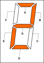 圖1. 7段LCD顯示數(shù)字