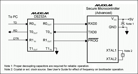 圖2. 物理連接, 基于DS5240/50和DS5001/2FP的設(shè)計(jì)方案