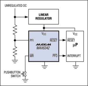 圖5. MAX6342內(nèi)的電源失效比較器通過(guò)監(jiān)視未穩(wěn)定直流電源的跌落，產(chǎn)生電源失效信號(hào)(PFO-bar)。