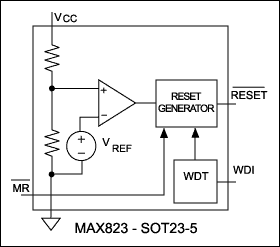 Figure 4b. These popular supervisory ICs include watchdog timers and a manual-reset input.