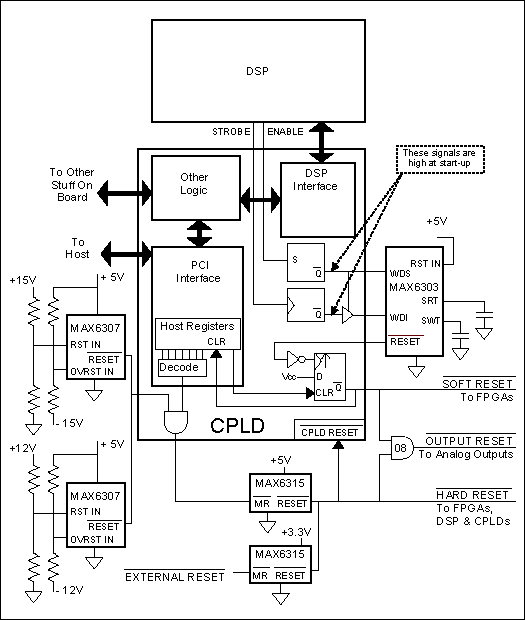 Figure 7. Multiple ICs provide supervisory protection for a sophisticated mission-critical system.