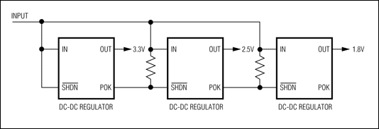 圖3. 帶有POK輸出的電源為電源排序提供一種簡(jiǎn)便方法。