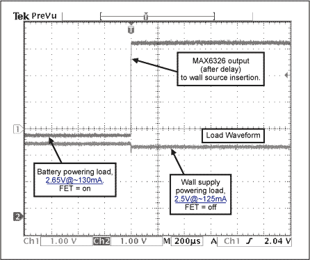 Figure 3. A 20Ω load in Figure 1 (bottom trace) registers a slight mismatch as the wall supply takes over from the battery, indicated (top trace) by the change in U1 output.