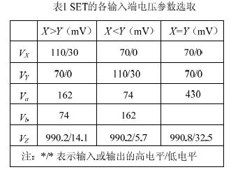 各參數(shù)選取