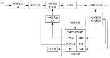 系統(tǒng)總體框圖