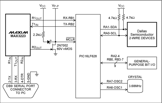 Figure 1. Reference design's hardware block diagram.